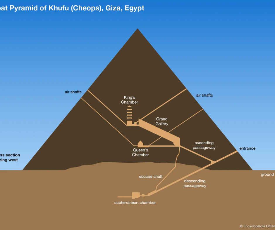 Entering pyramid of Khufu